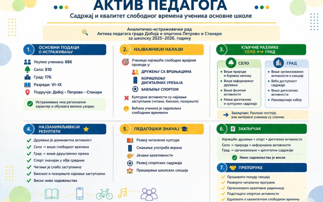 Садржај и квалитет слободног времена ученика основне школе